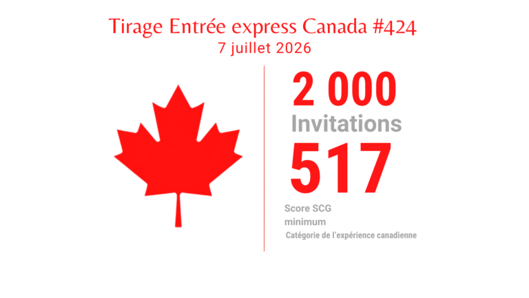 Tirage Entrée express #424 – 7 juillet 2026 : 2 000 invitations, score minimum de 517